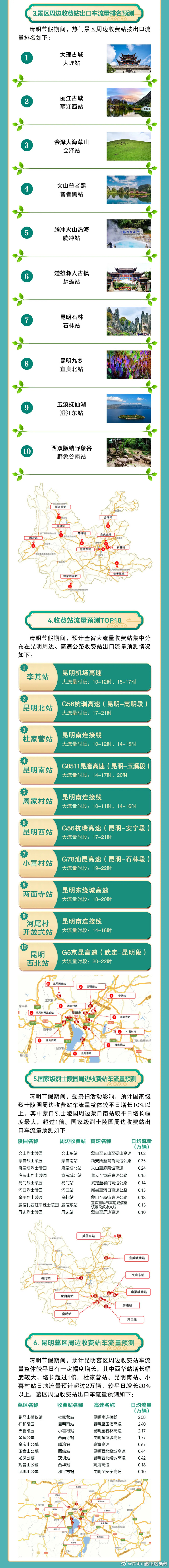 昆明市西山区发布