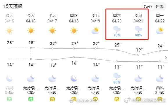 滇池旅游度假区