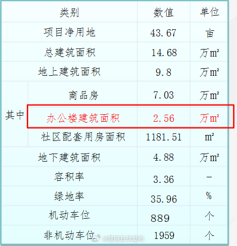 昆明五华发布