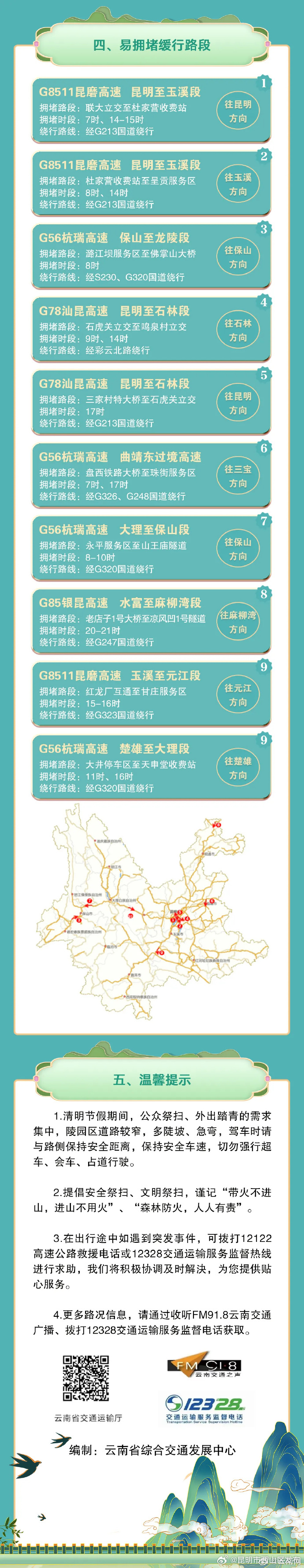 昆明市西山区发布