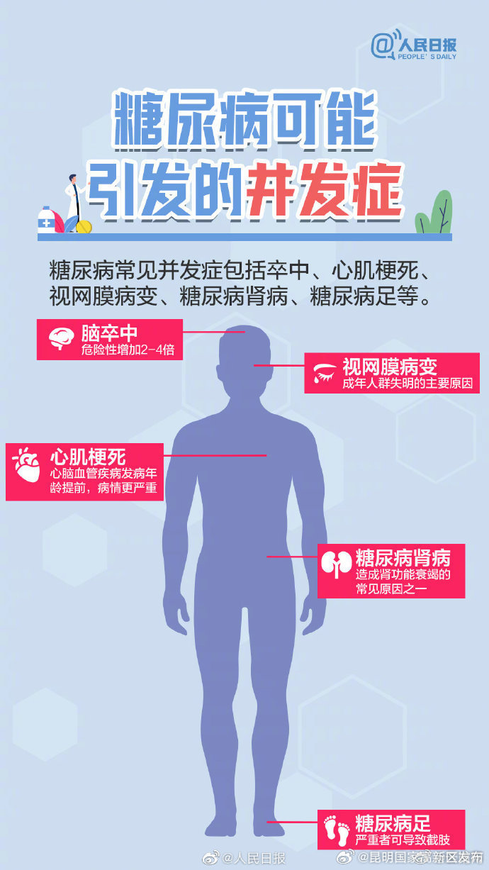 昆明国家高新区发布