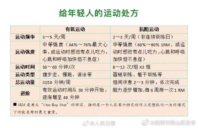 昆明市西山区发布