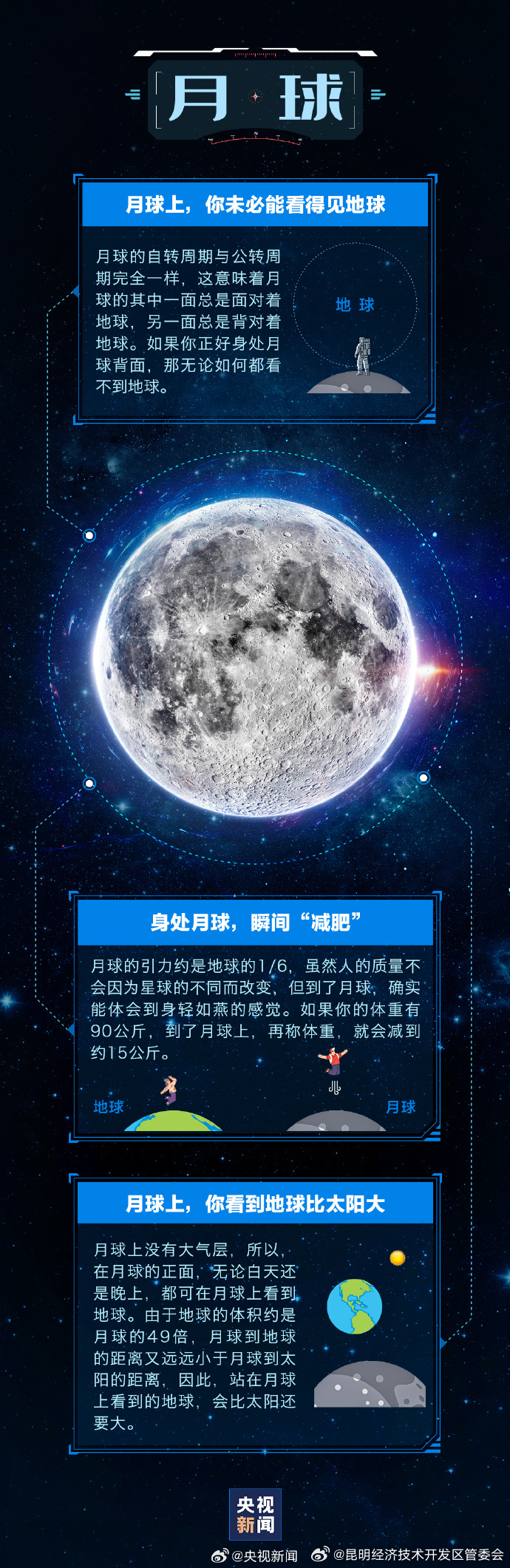 昆明经济技术开发区管委会