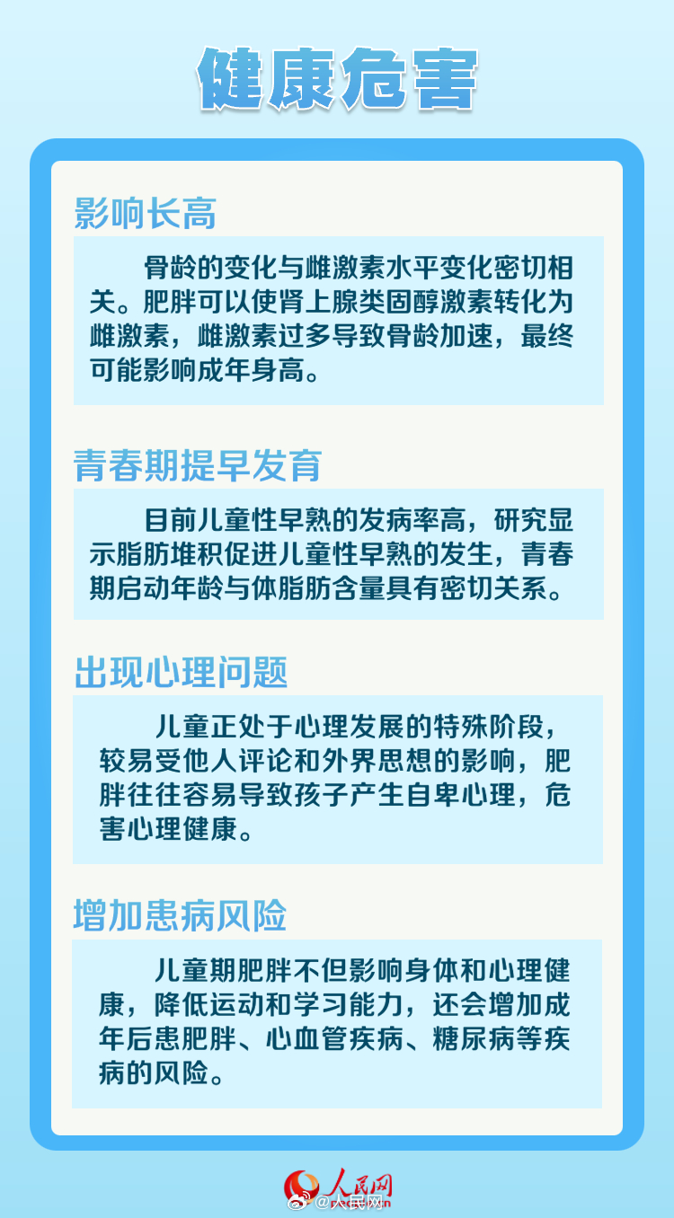 转需！儿童如何保持健康体重？_http://www.mainten.cn_ycb_第2张