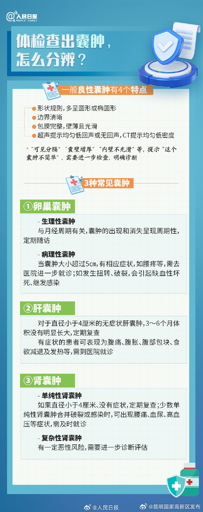 昆明国家高新区发布