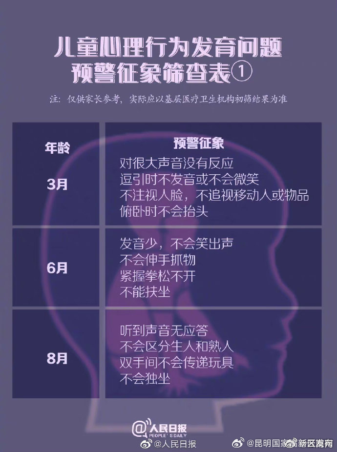 昆明国家高新区发布