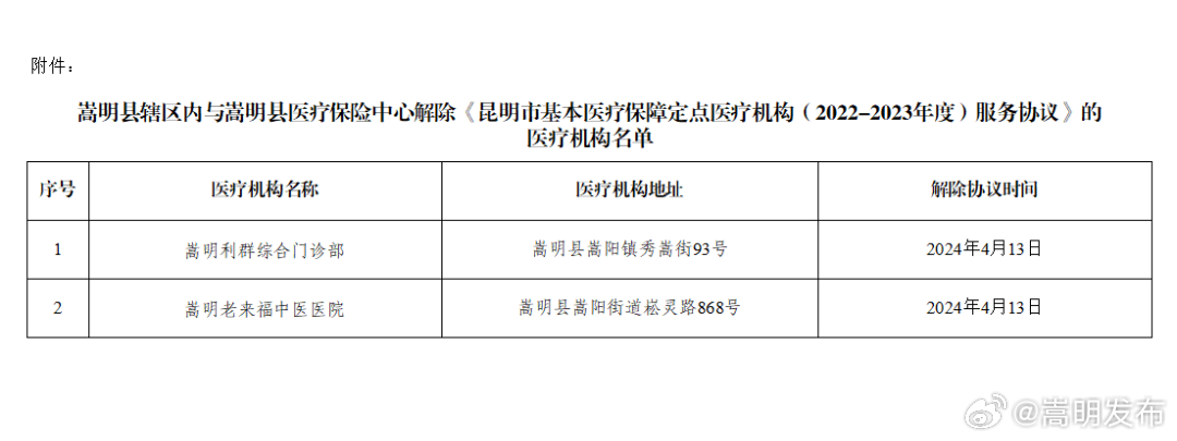 关于公布嵩明县辖区内与嵩明县医疗保险中心解除服务协议的医疗机构名单的通告