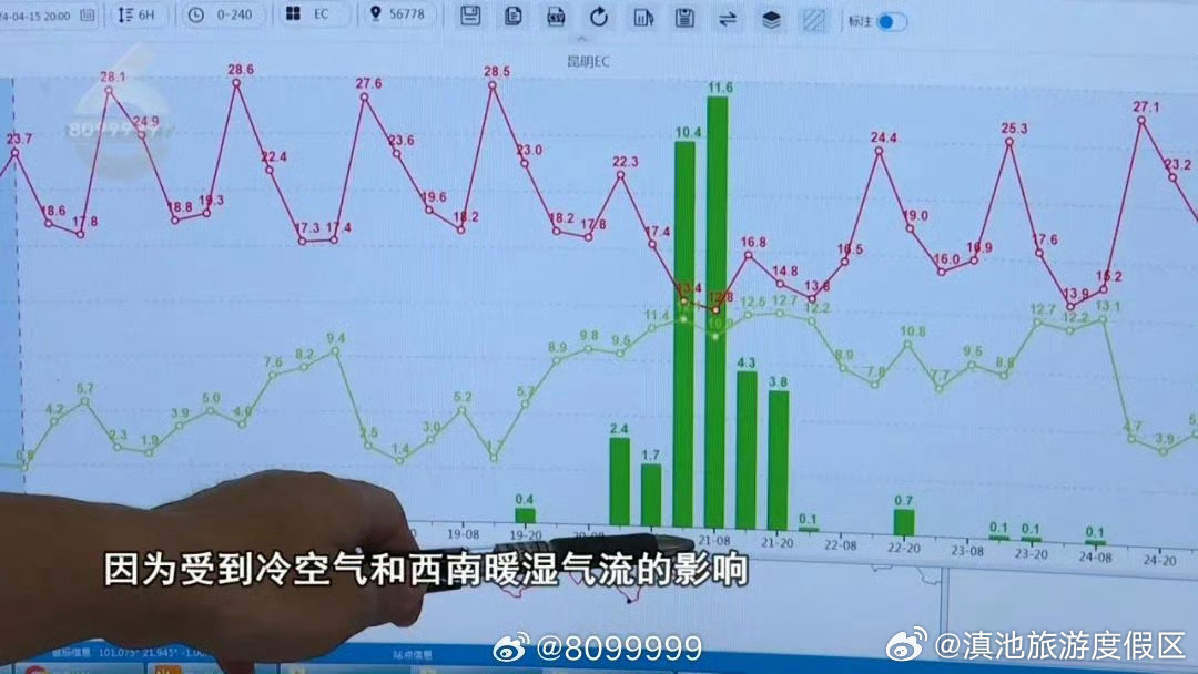 滇池旅游度假区