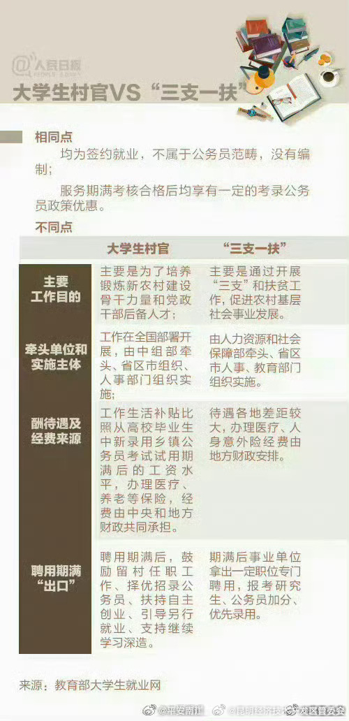 昆明经济技术开发区管委会