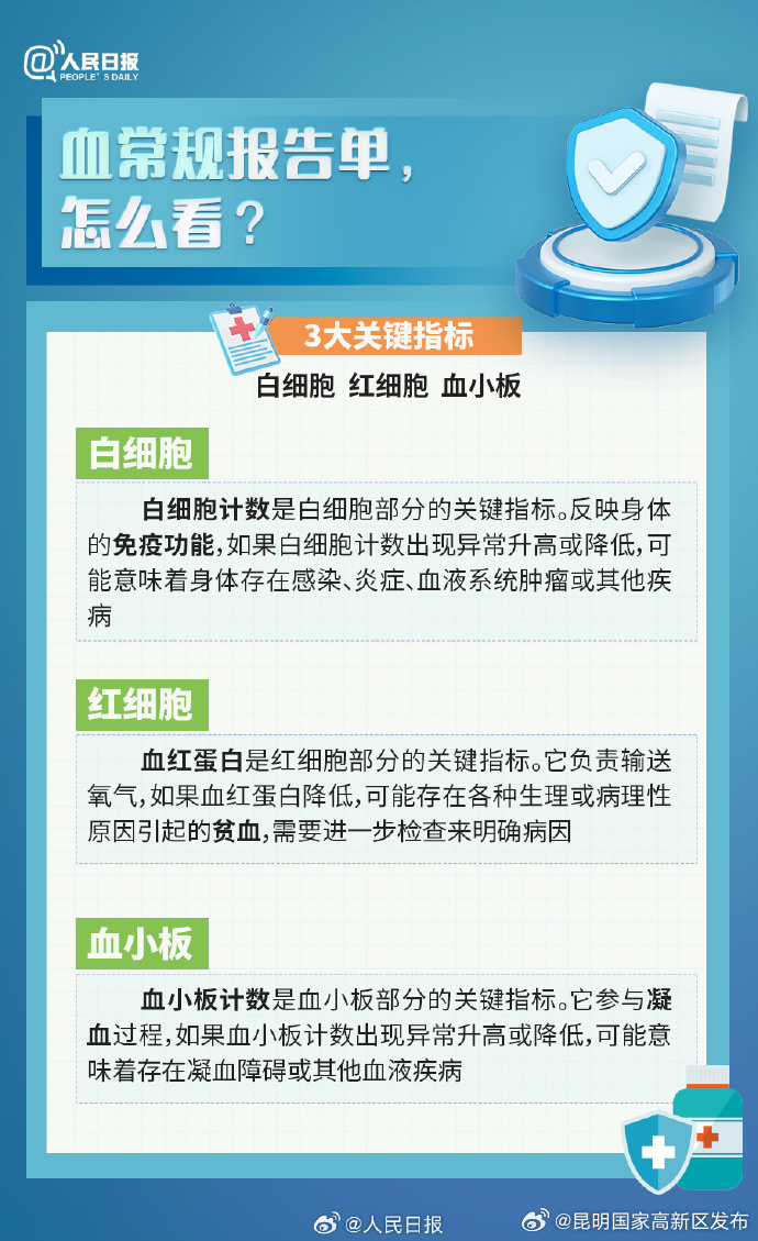 昆明国家高新区发布