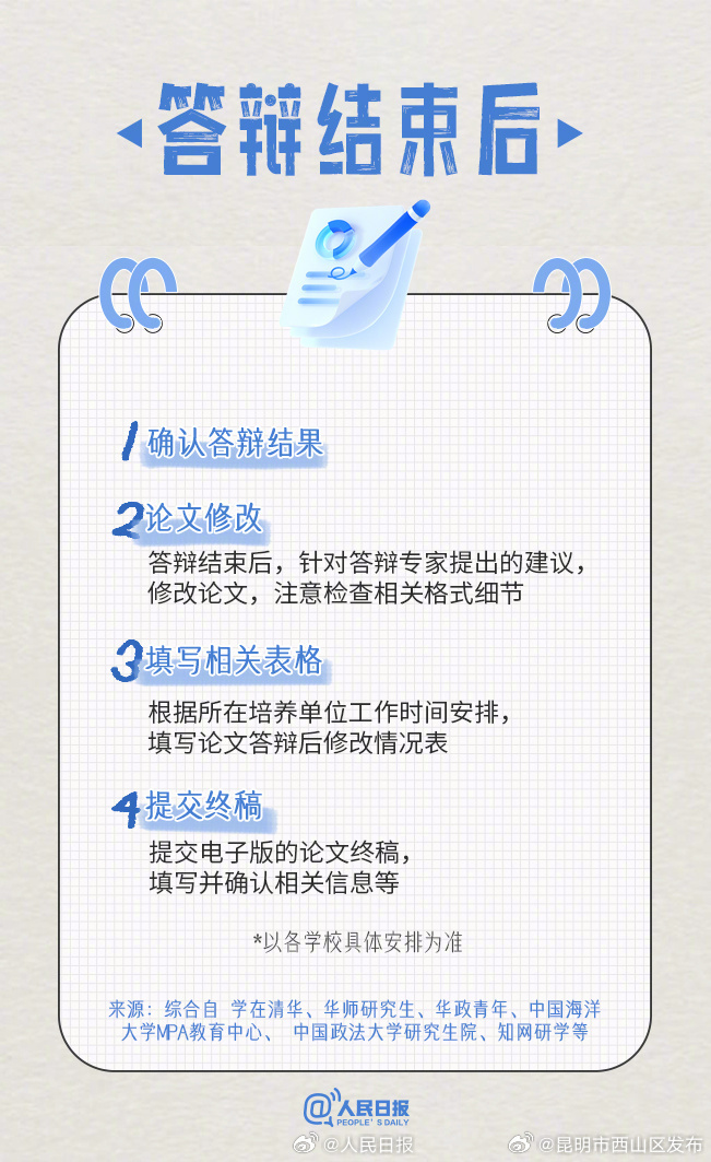 昆明市西山区发布