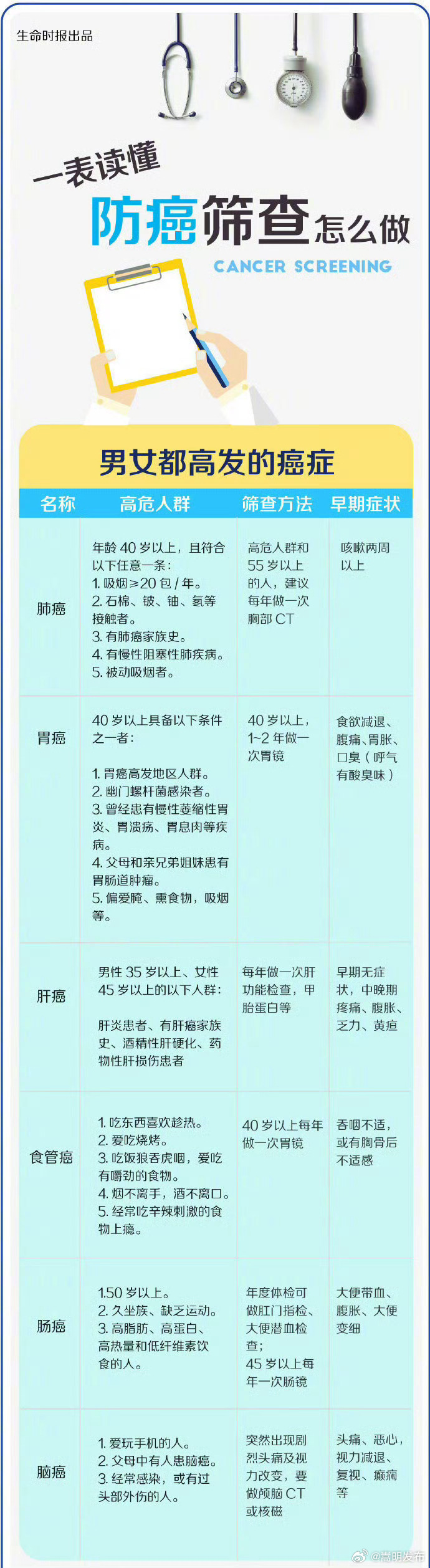 嵩明发布