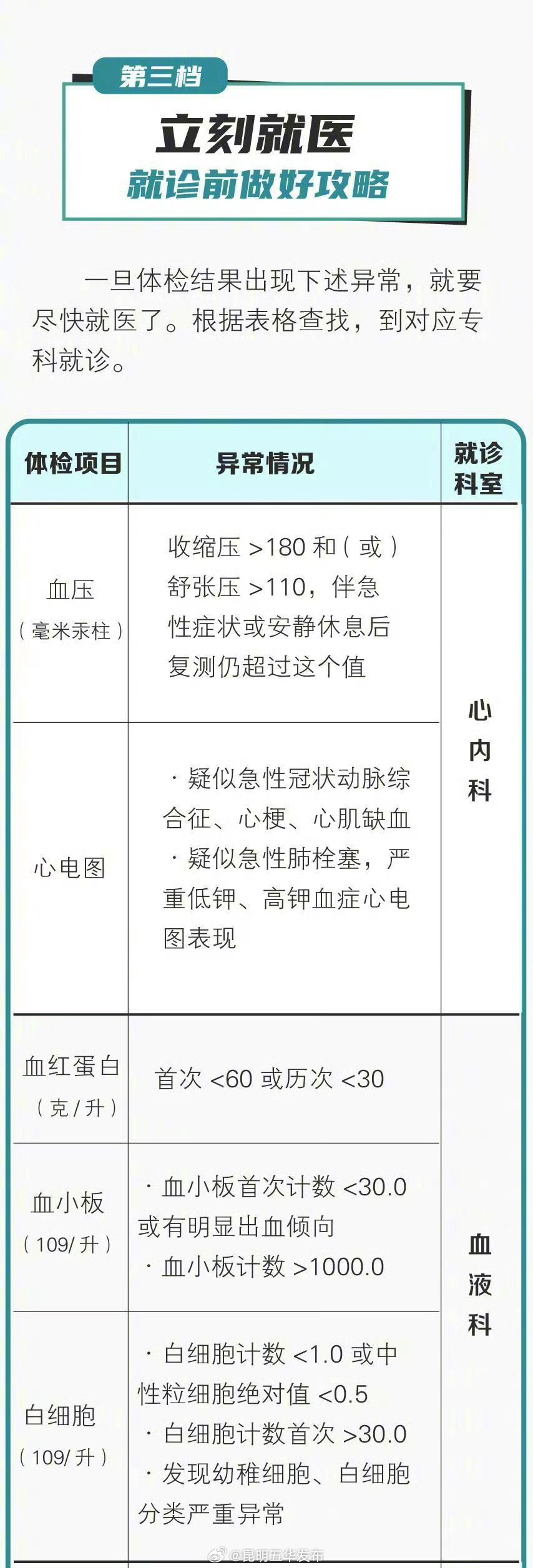昆明五华发布