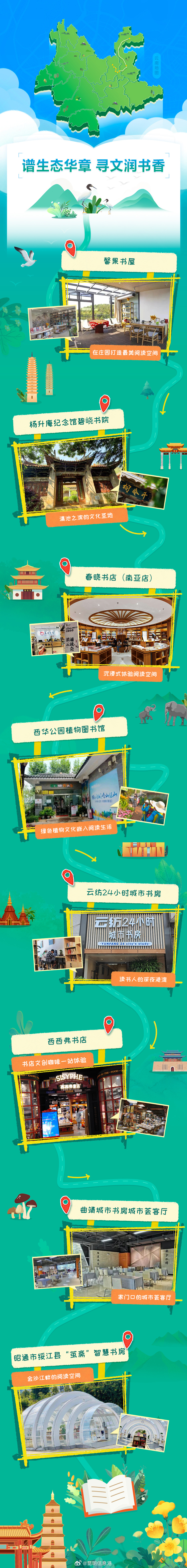 昆明信息港微博