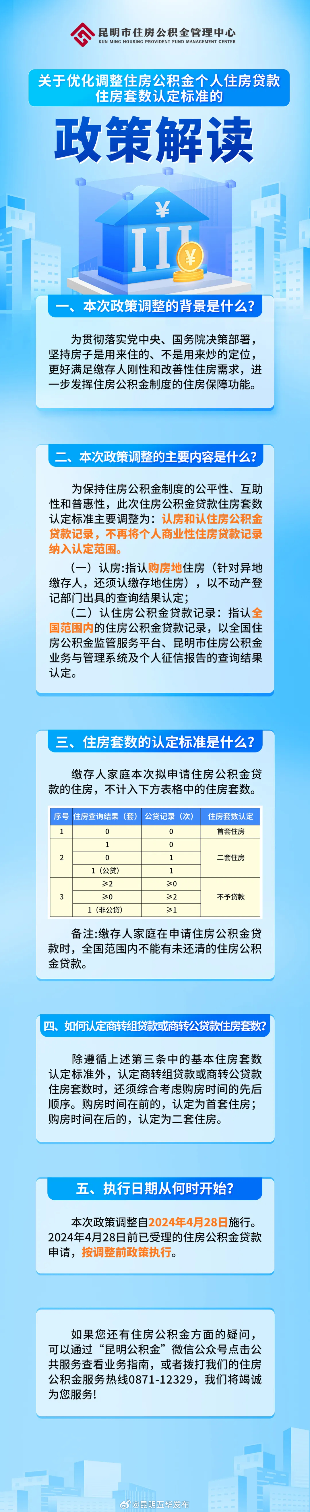昆明市住房公积金管理中心发布最新认定标准