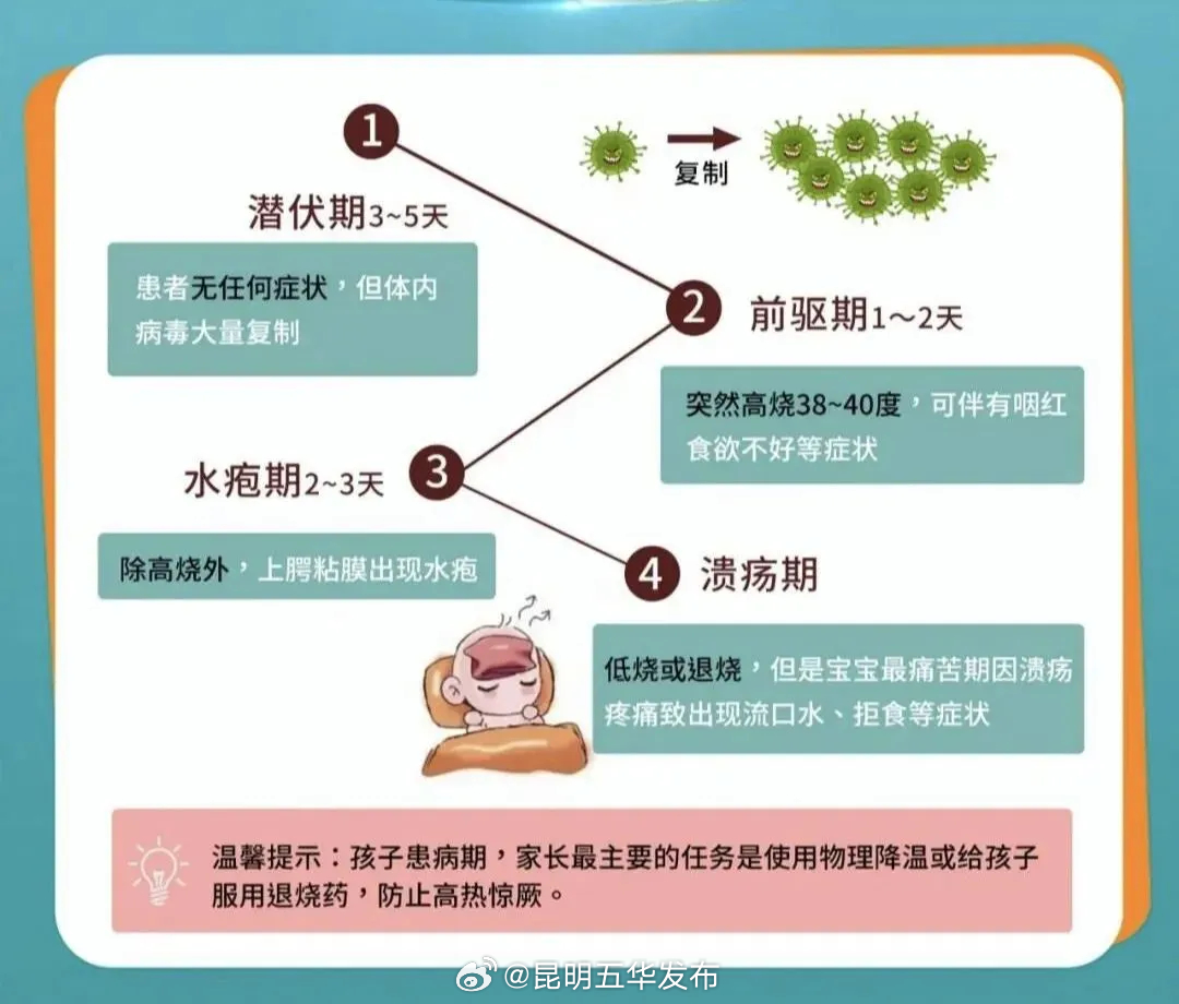 昆明五华发布