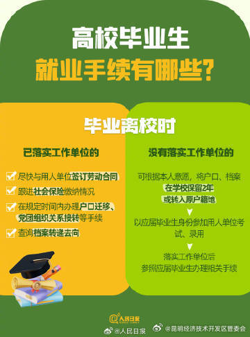 昆明经济技术开发区管委会