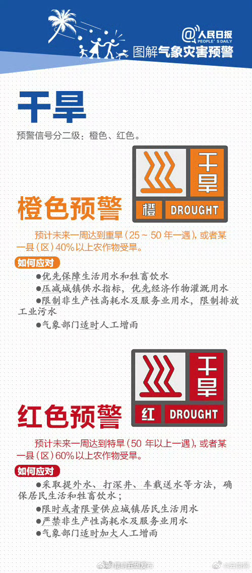 转发收藏！这些气象灾害预警信号一定要看懂！_http://www.mainten.cn_ycb_第5张
