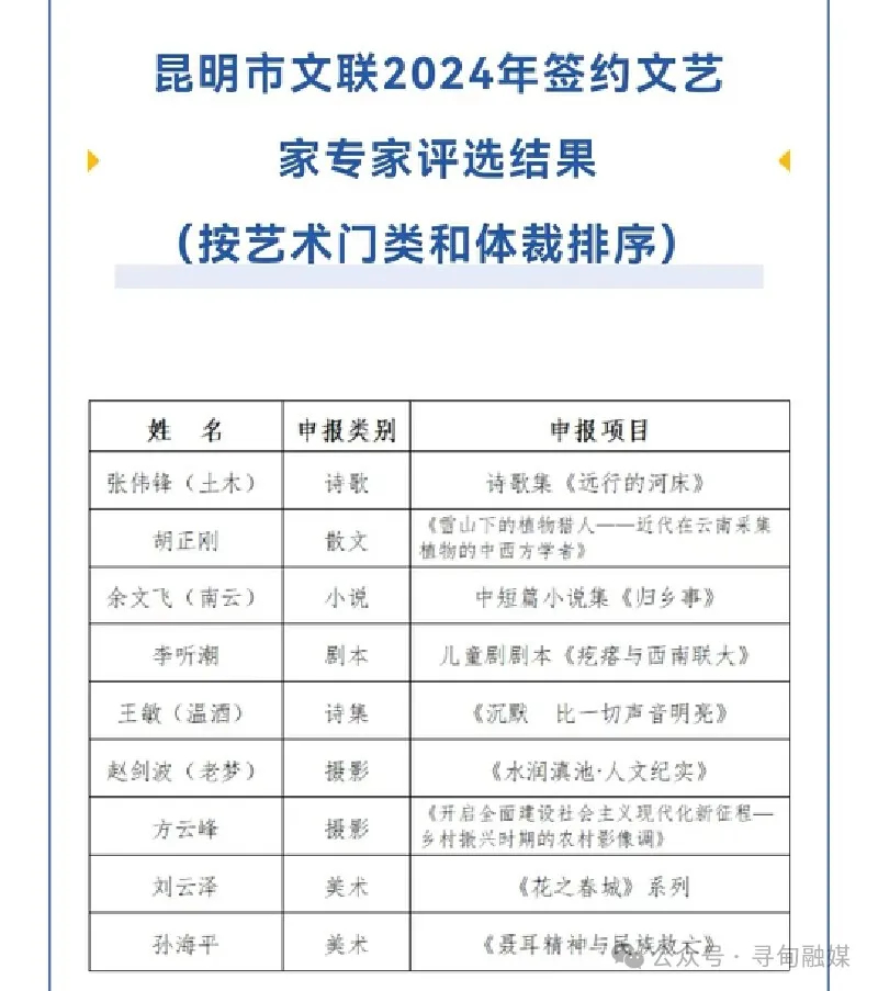 寻甸县三位大咖签约市文联