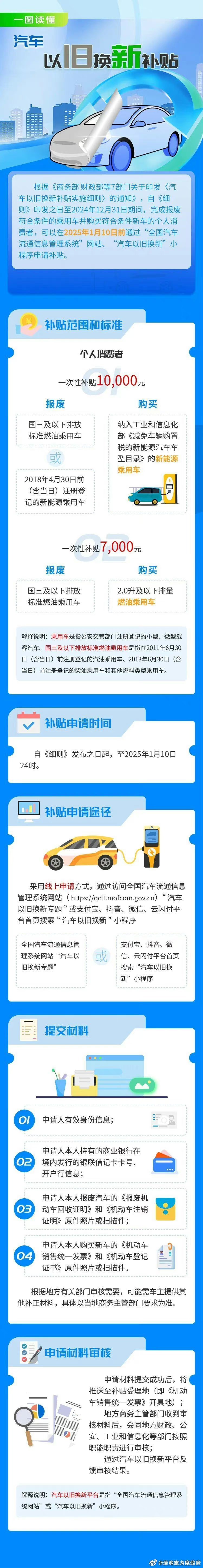 滇池旅游度假区