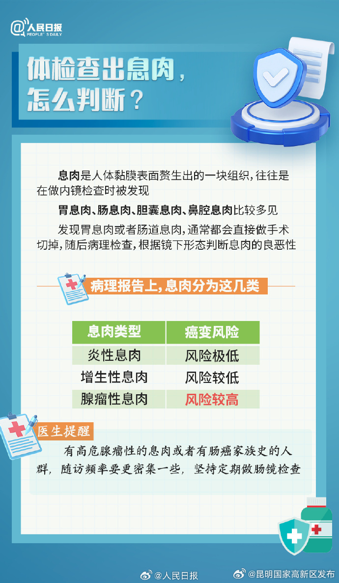 昆明国家高新区发布