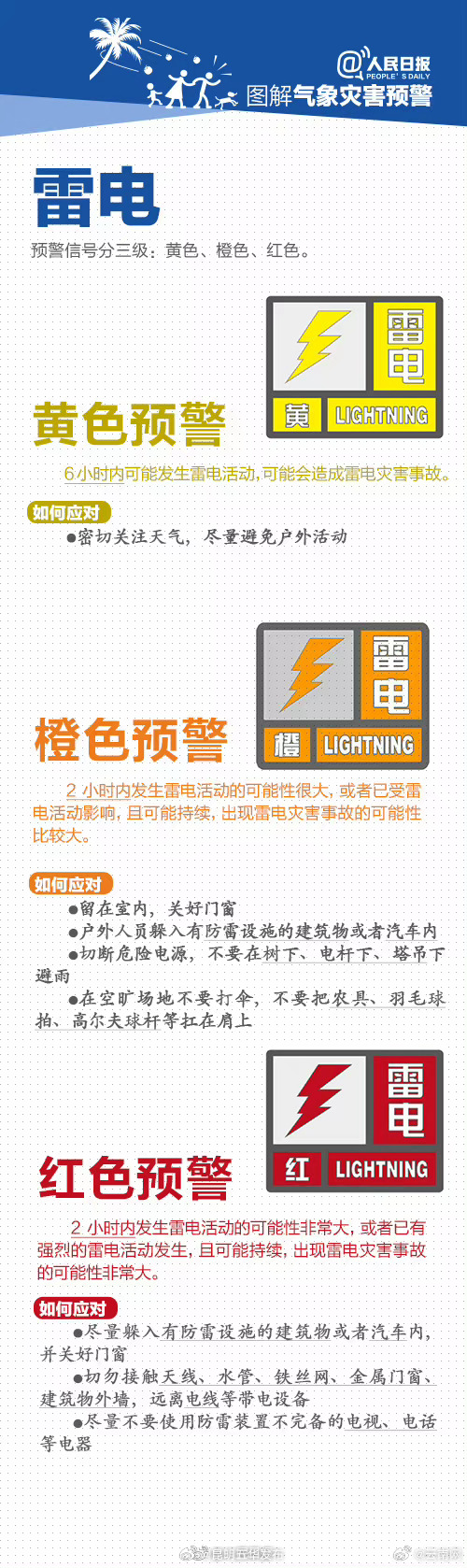 转发收藏！这些气象灾害预警信号一定要看懂！_http://www.mainten.cn_ycb_第6张