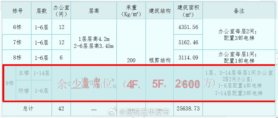 昆明五华发布