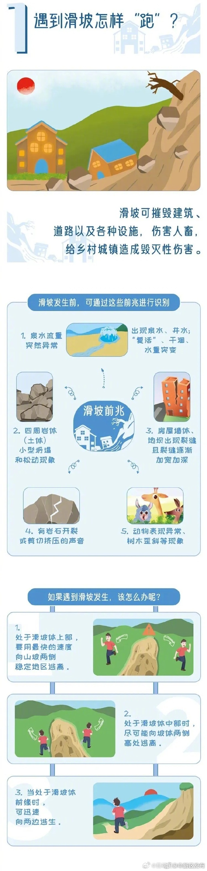 昆明国家高新区发布