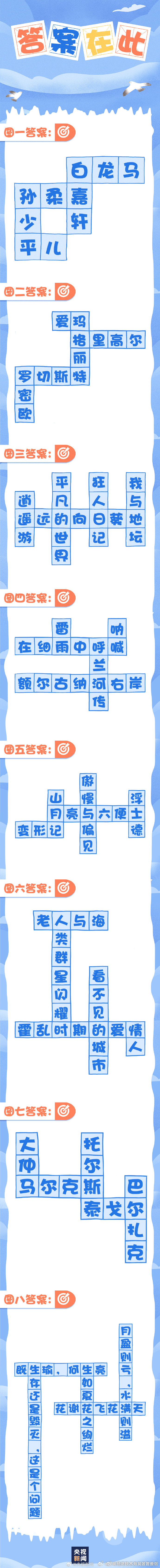 昆明经济技术开发区管委会