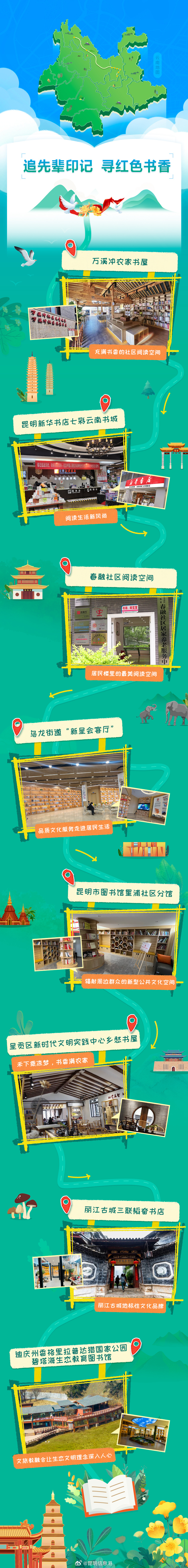 昆明信息港微博