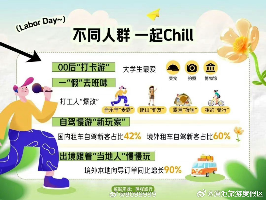 滇池旅游度假区
