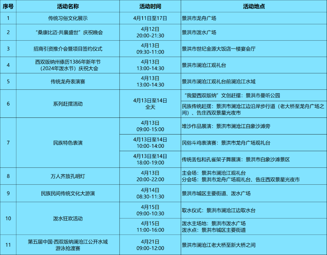 与“水”有约，共赴一场清凉！2024年西双版纳泼水节这样玩_http://www.mainten.cn_ycb_第16张