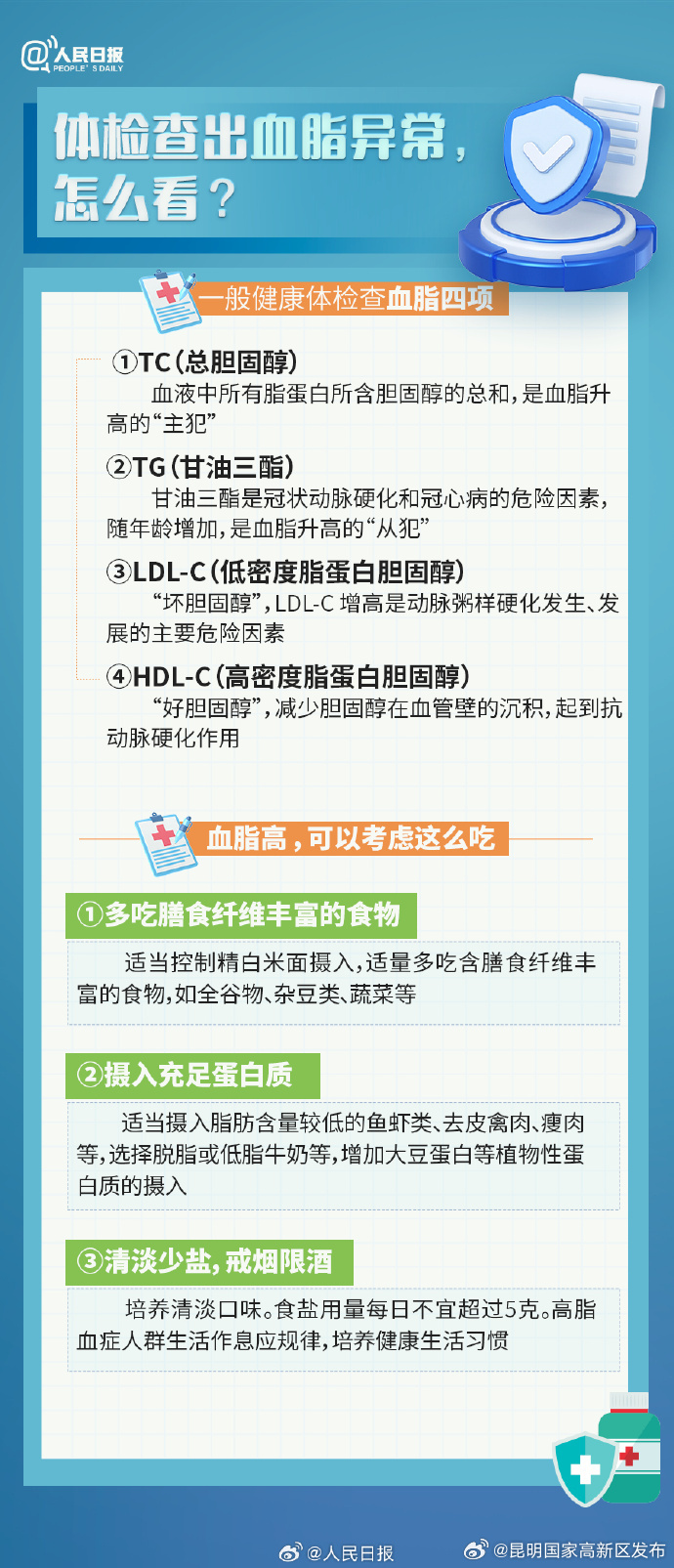 昆明国家高新区发布