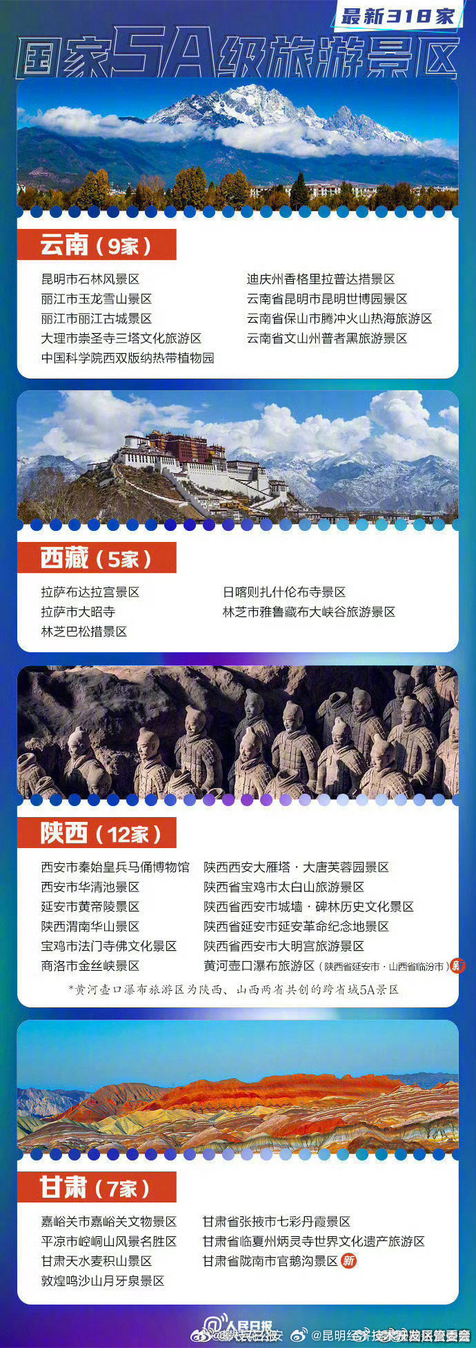 昆明经济技术开发区管委会