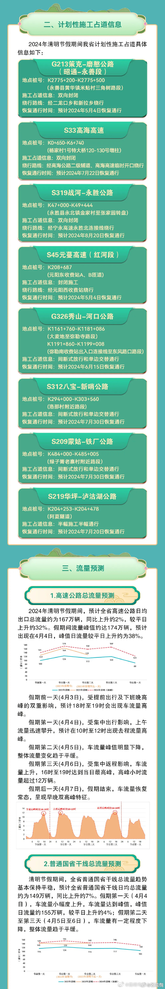 昆明市西山区发布