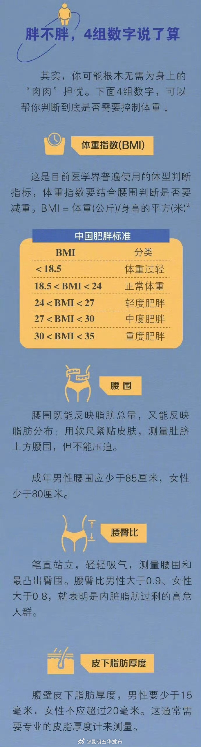 昆明五华发布