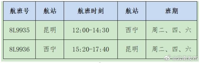 昆明新开西宁直飞航线