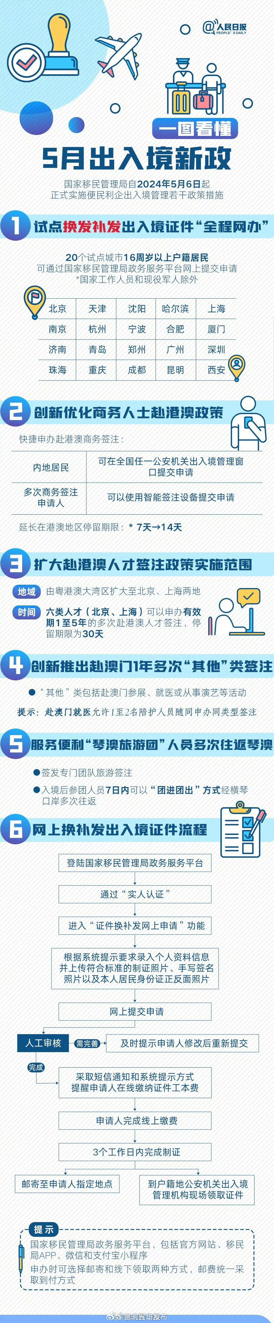 转存！一图看懂5月出入境新政