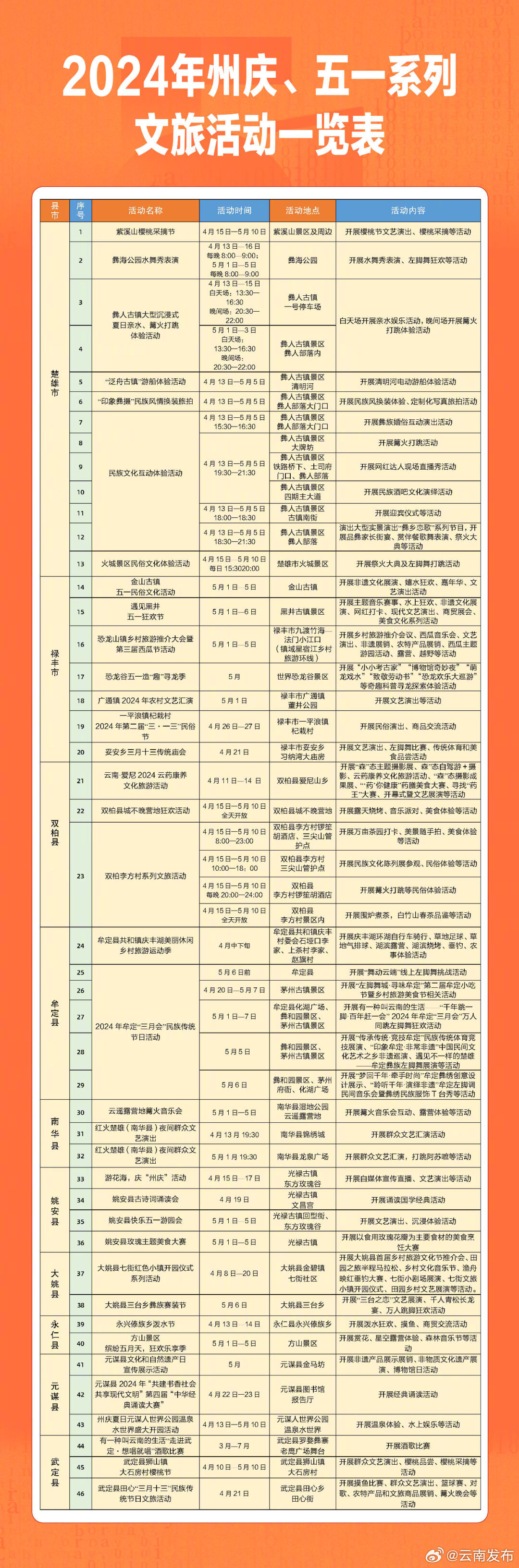 “州庆”“五一”游楚雄，系列文旅活动等你来“打卡”