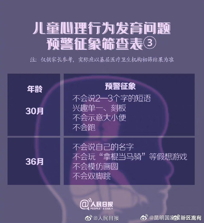 昆明国家高新区发布