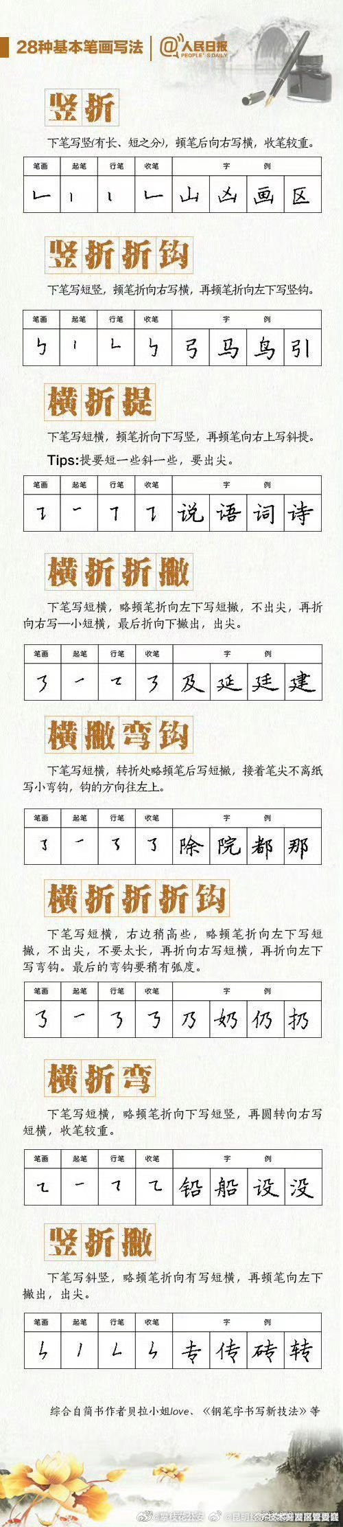 昆明经济技术开发区管委会