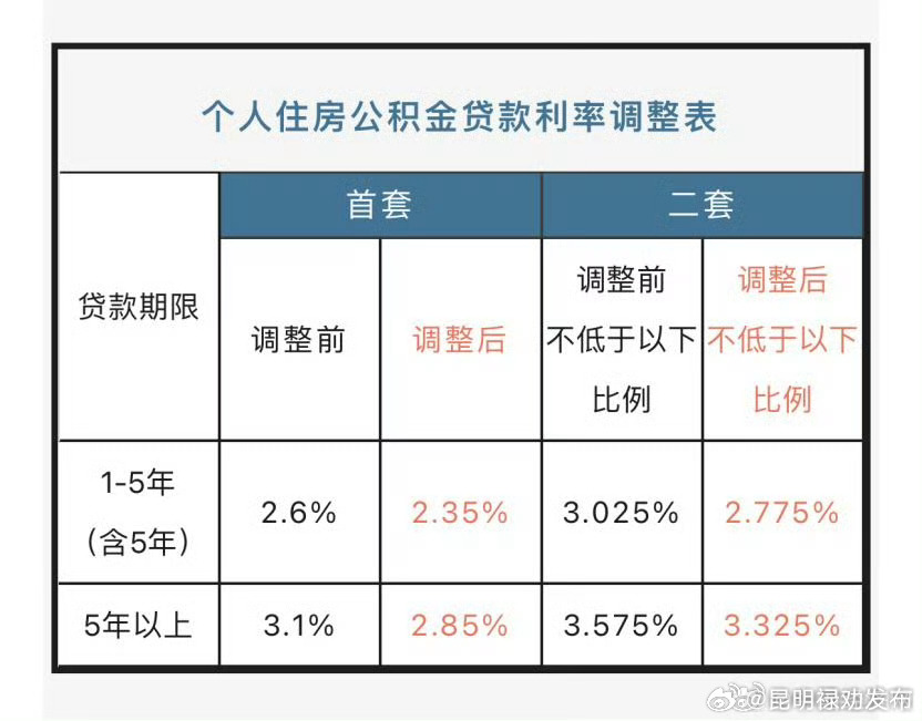 现在公积金买房到底能省多少钱？