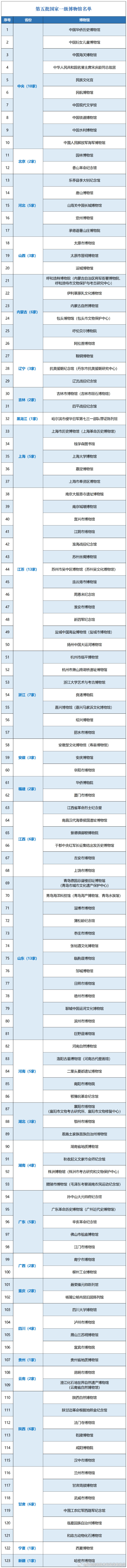 昆明经济技术开发区管委会