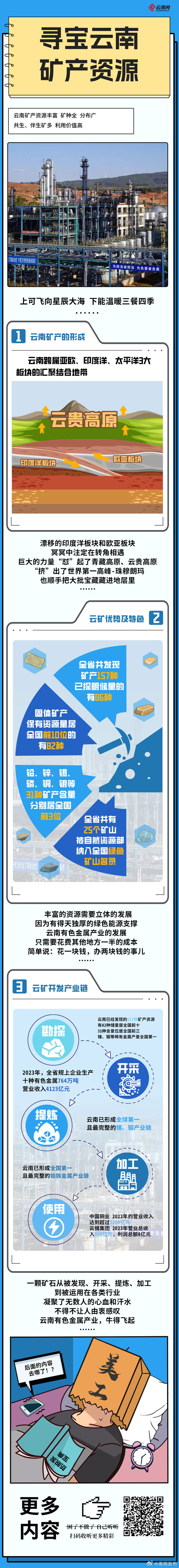 寻宝云南：矿矿登场！云南跟上天有什么关系？