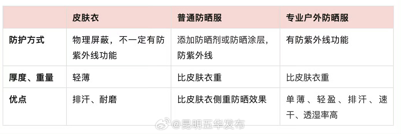 原来防晒衣要少洗 