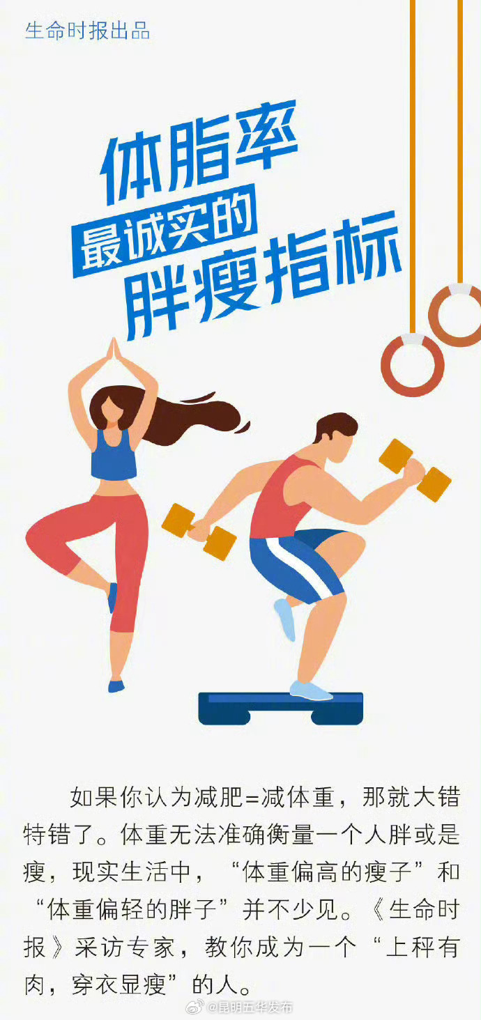 体脂率是身体最诚实的胖瘦指标_http://www.mainten.cn_ycb_第1张