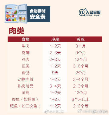 昆明市西山区发布