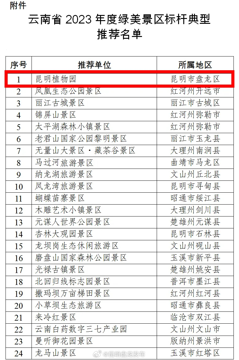 昆明盘龙发布
