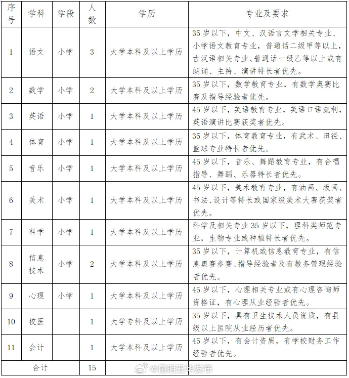 昆明五华发布