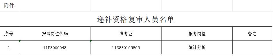 云南省统计局2024年考试录用公务员资格复审二次递补公告